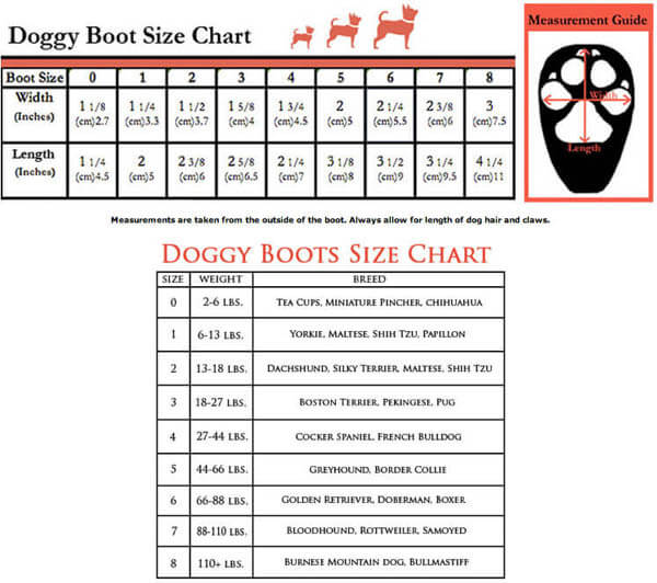 DOG SIZE, PUPPY SIZE, DOG BREEDS SIZE CHART, DOG SIZE MEASURE CALCULATOR