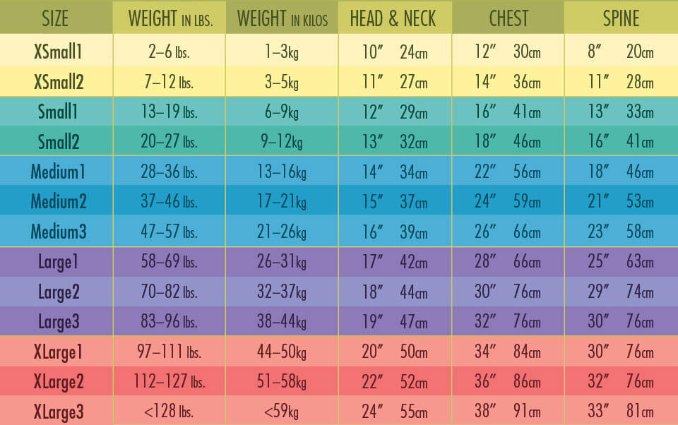 DOG SIZE, PUPPY SIZE, DOG BREEDS SIZE CHART, DOG SIZE MEASURE CALCULATOR