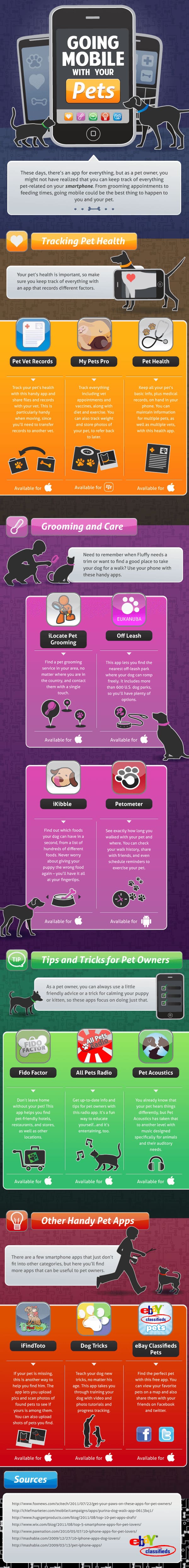 Dog and Puppy Cellular & Mobile Applications for Android, Iphone, LG, Samsung, Nokia