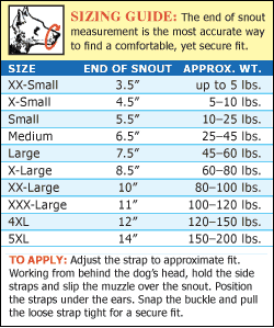 Dog Muzzle and Harness Sizing Instructions, Measure Charts