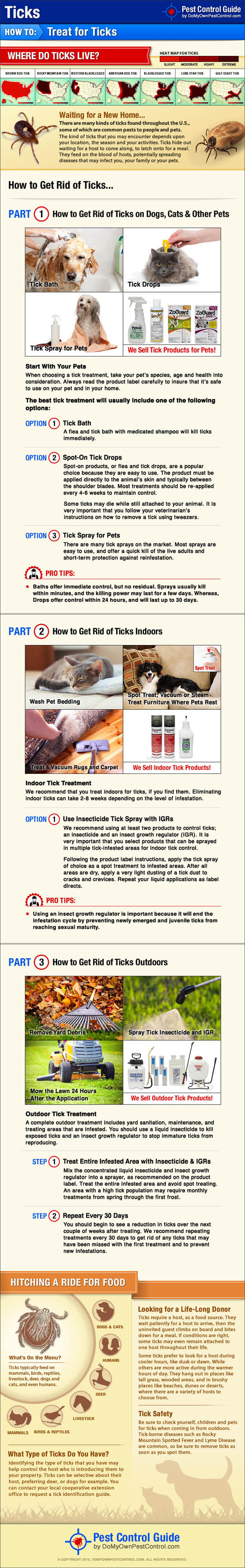 INFOGRAPHICS - CLICK TO SEE IN FULL SIZE!!! - HOW TO GET RID OF DOG TICKS