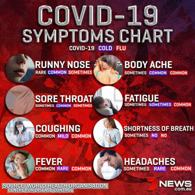 WHAT IS CORONAVIRUS \ COVID-19 \ SARS-CoV-2 - HUMAN SYMPTOMS