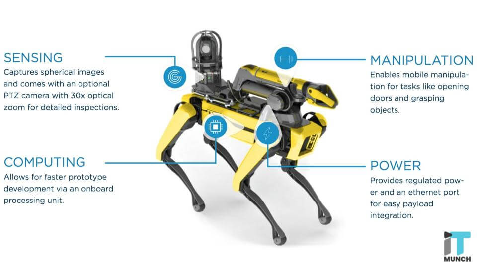 BOSTON DYNAMICS ROBOTIC DOGS - THIS PHOTO COURTESY of BOSTON DYNAMICS