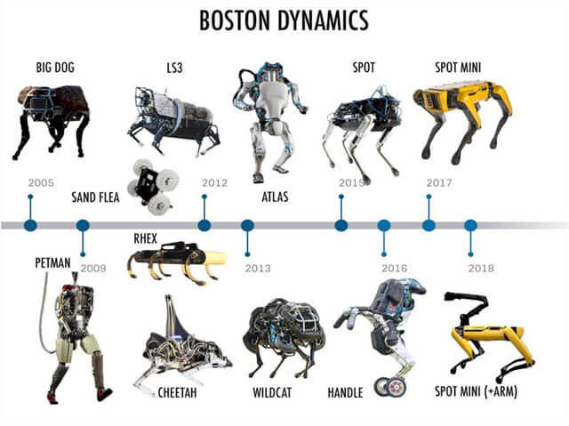 BOSTON DYNAMICS ROBOTIC DOGS - THIS PHOTO COURTESY of BOSTON DYNAMICS