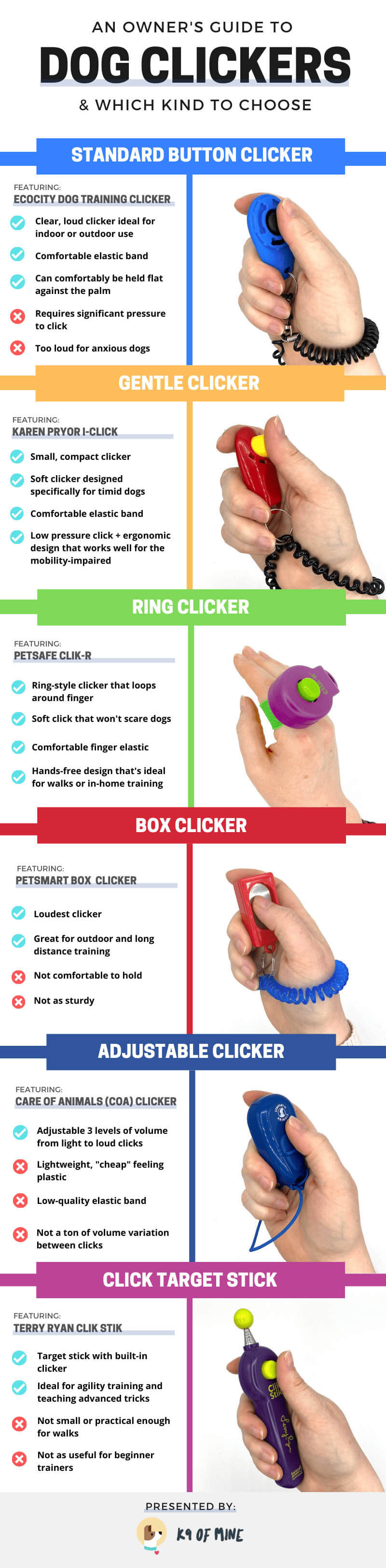 DOG CLICKER TYPES INFOGRAPHICS by WWW.K9OFMINE.COM