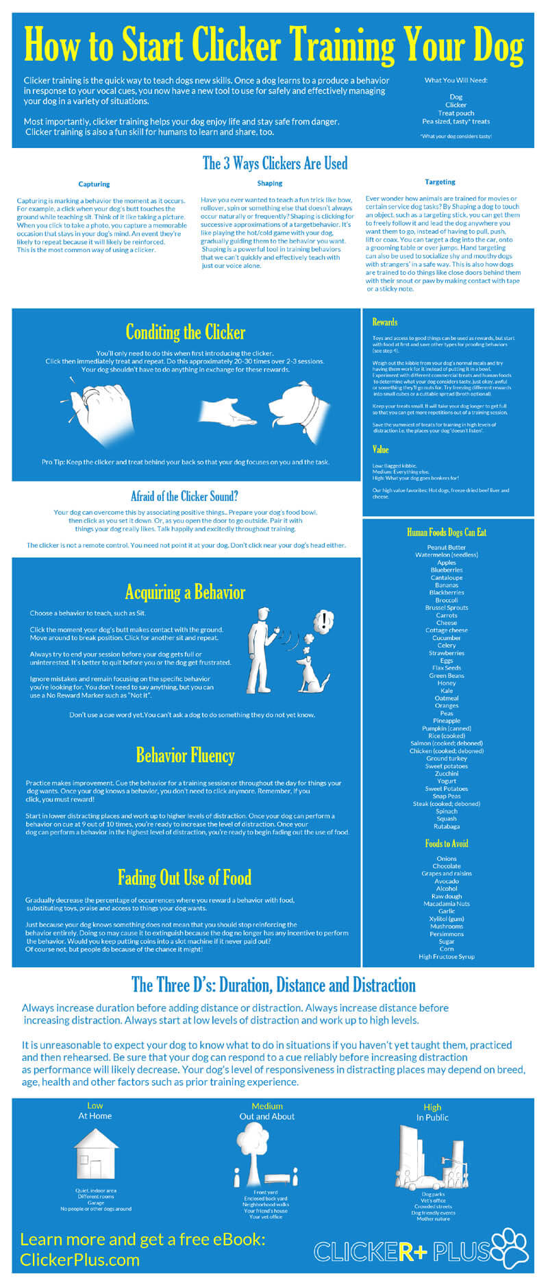 DOG CLICKER TRAINING BASICS INFOGRAPHIC - PRESS TO DOWNLOAD