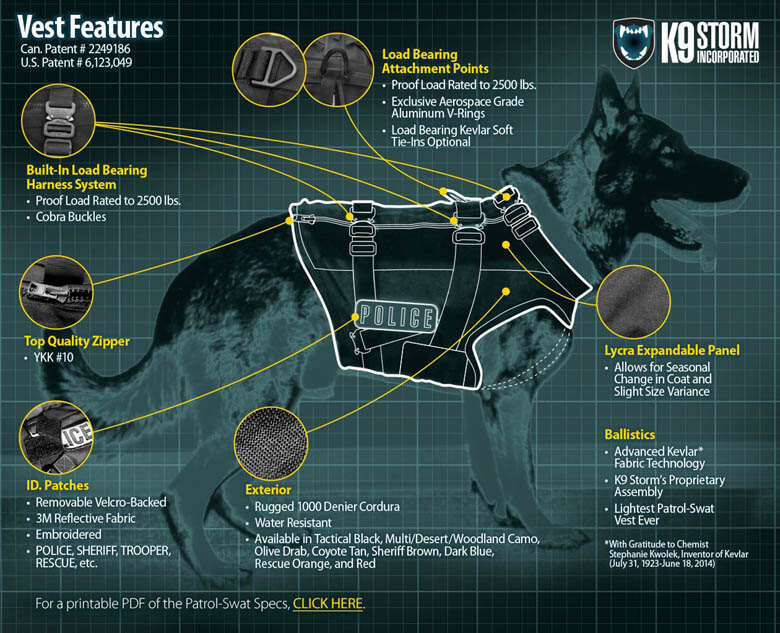 HISTORY OF MILITARY, ARMY & WARFARE DOGS