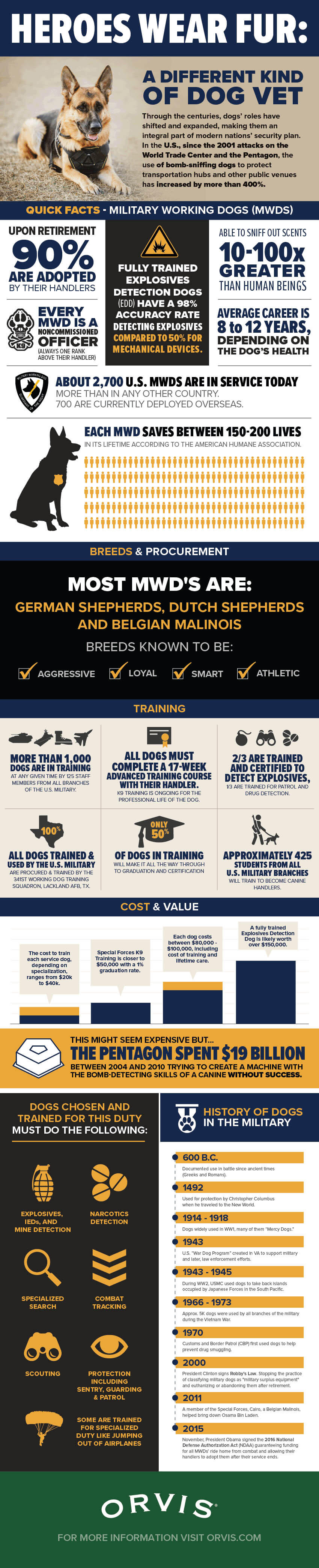 MODERN MILITARY DOGS CAREERS