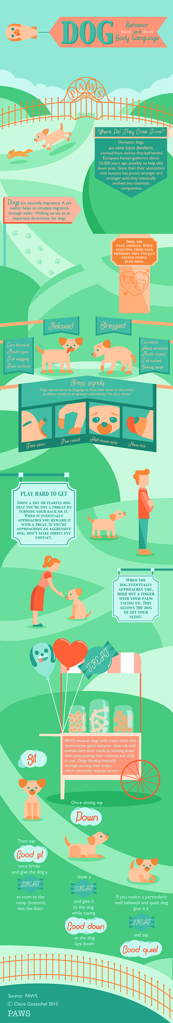 Dog habits