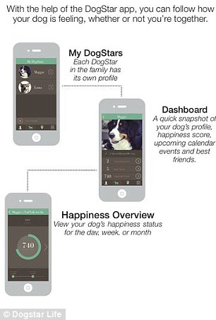 Dog and Puppy tail mood indicator - gadget