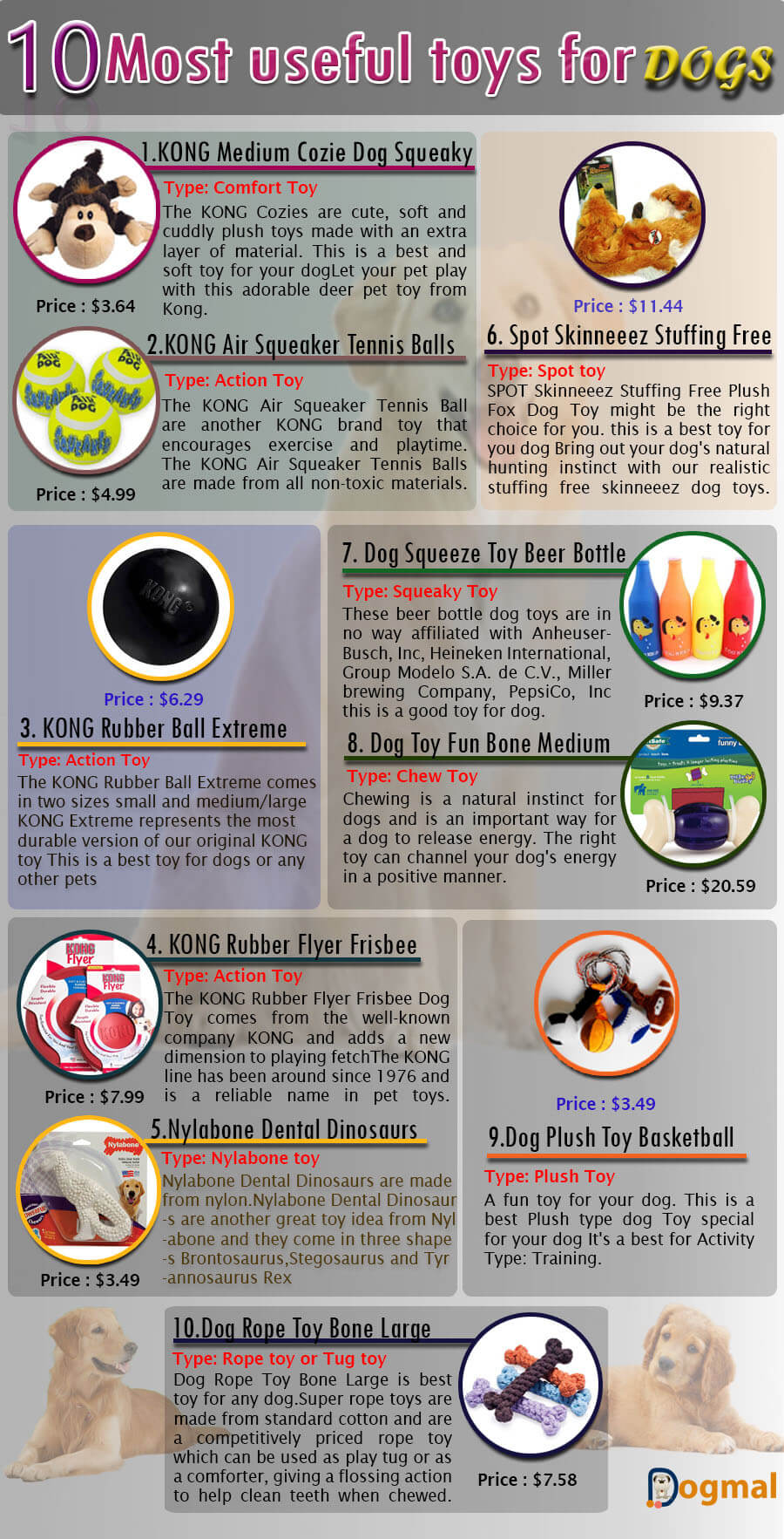 BEST DOG TOYS INFOGRAPHIC by WWW.DOGMAL.COM